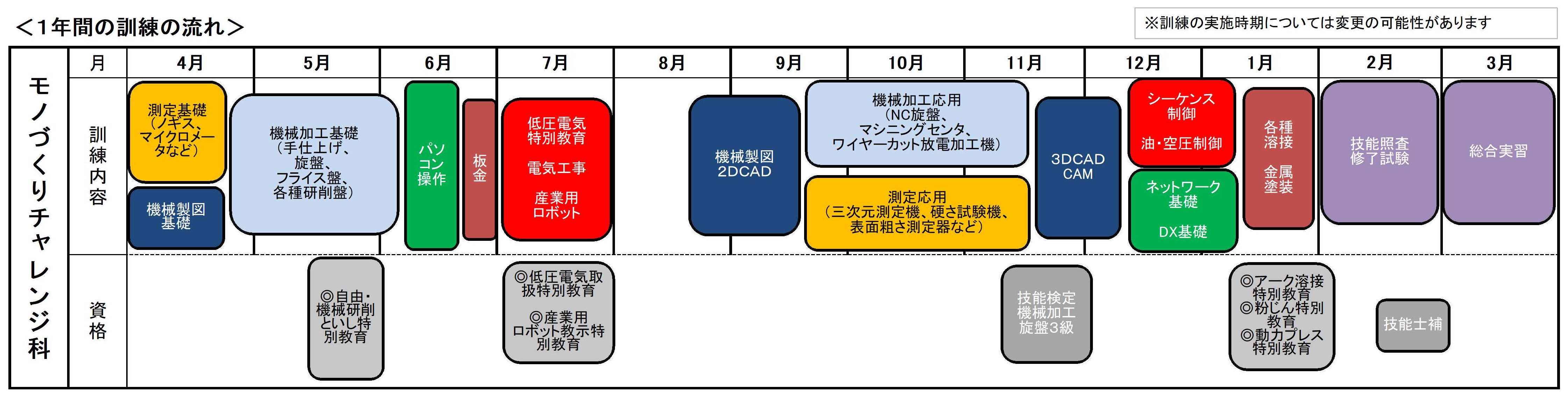 訓練内容